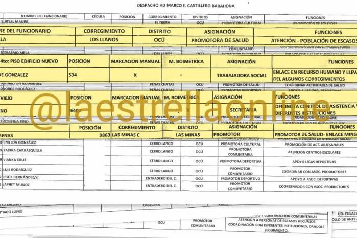 Así envian los diputados al departamento de Recursos Humanos de la Asamblea el detalle de su personal, el ejemplo es del diputado Marcos Castillero.