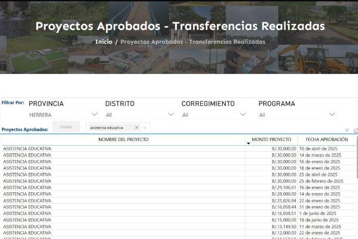 Corregimientos reciben 1,9 millones de dólares para ‘asistencia educativa’