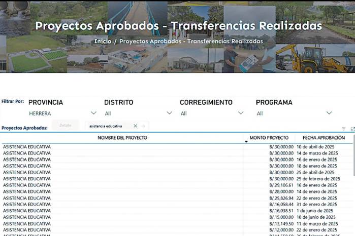 Corregimientos reciben 1,9 millones de dólares para ‘asistencia educativa’